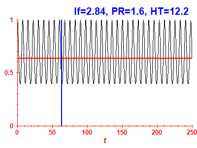 Survival probability